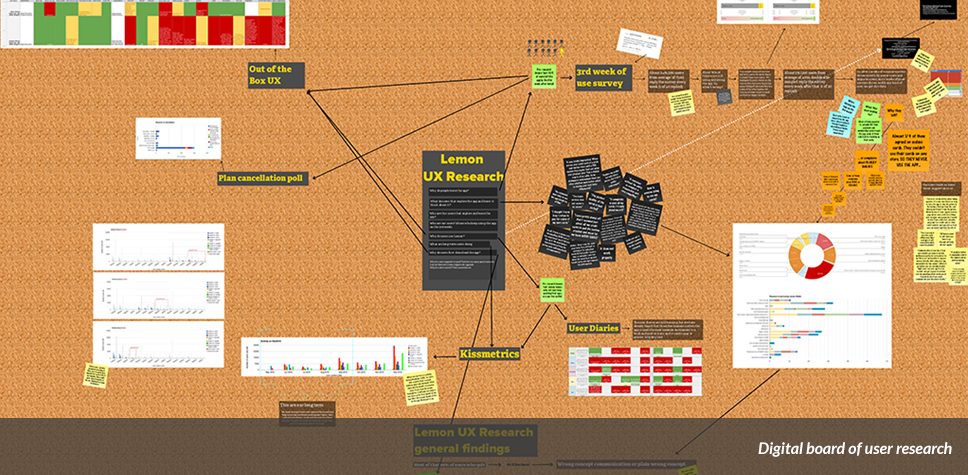 Our first user research results board